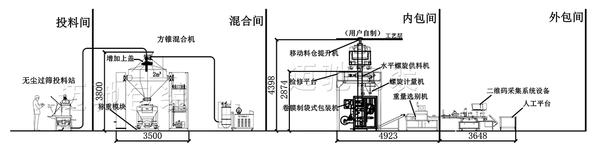 獸藥一（yī）層車間布局圖