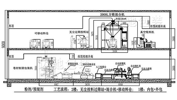 獸藥二層（céng）車（chē）間布局圖（tú）