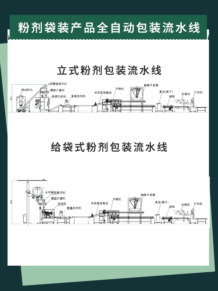 包裝流水線設備加快推動製造企業進（jìn）一步做大做強