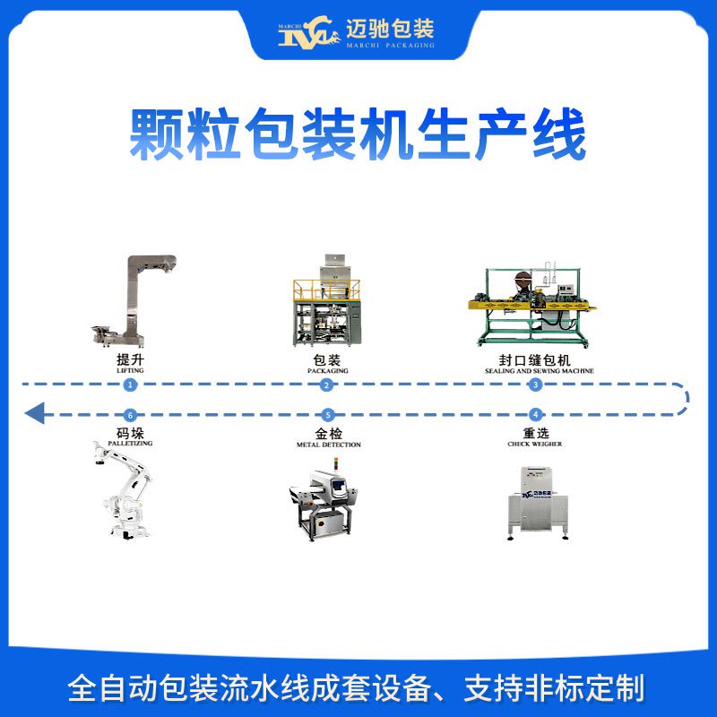 顆（kē）粒包裝機生產線的自動（dòng）化革命：提升效（xiào）率與精度