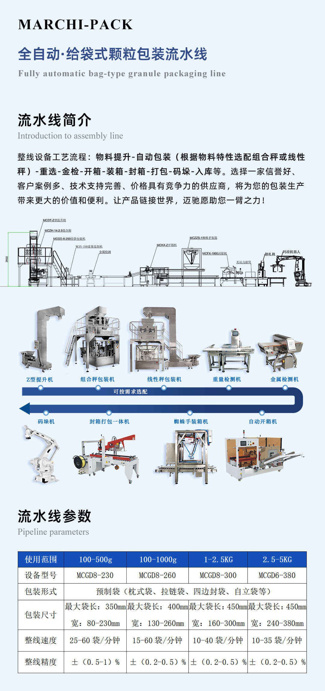 虎皮年糕包裝機