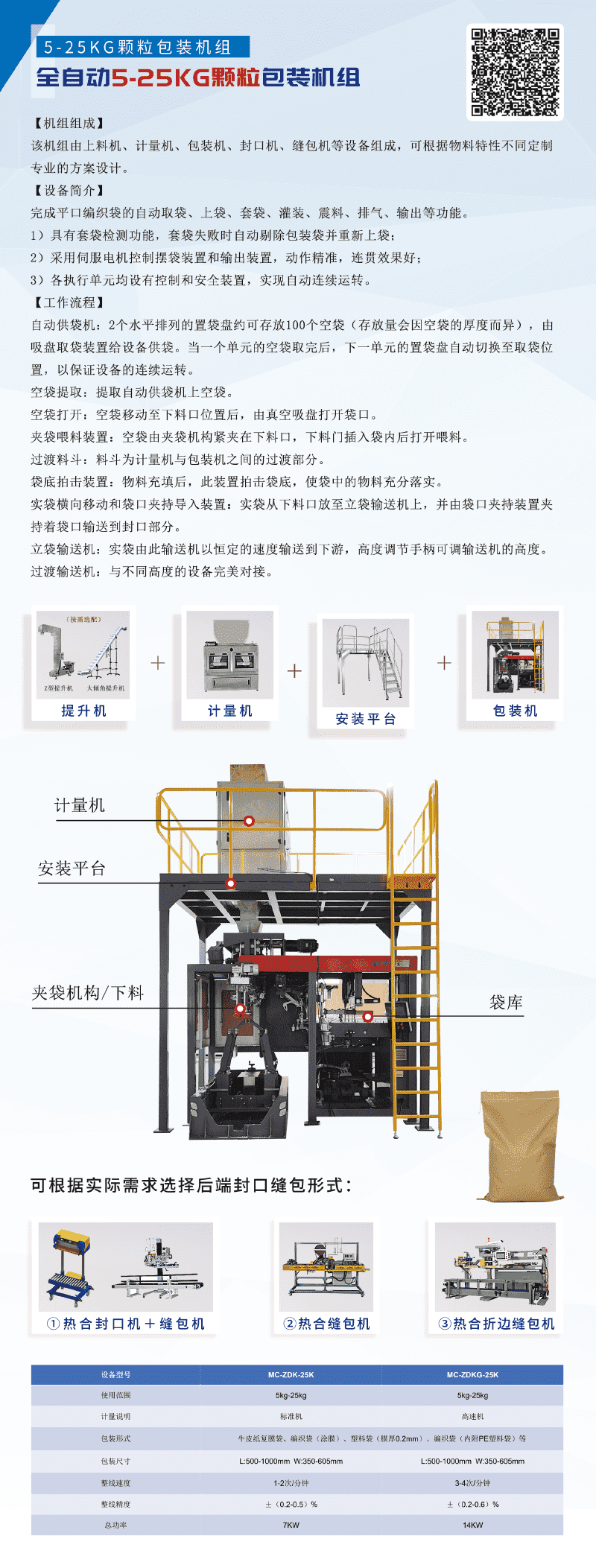 肥料重袋包（bāo）裝機